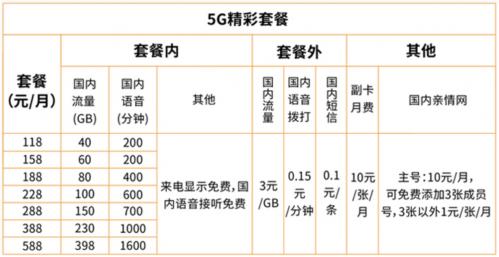 從零起步 廣電5G網(wǎng)絡(luò)服務(wù)上線(xiàn)能否分到行業(yè)一杯羹？