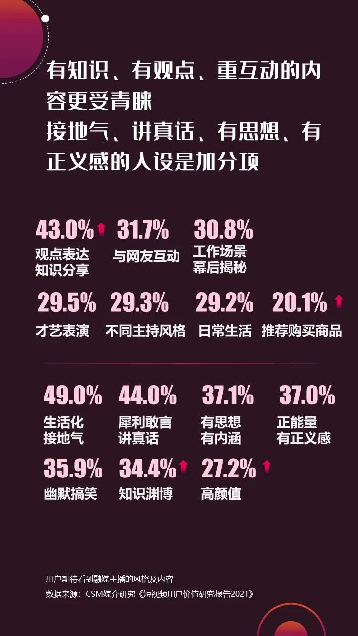 2022年上半年，省級廣電“融媒主播”哪家強？