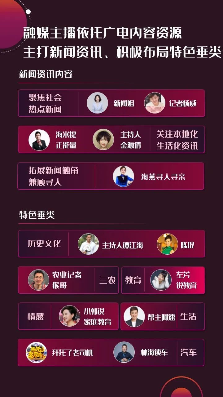 2022年上半年，省級廣電“融媒主播”哪家強？