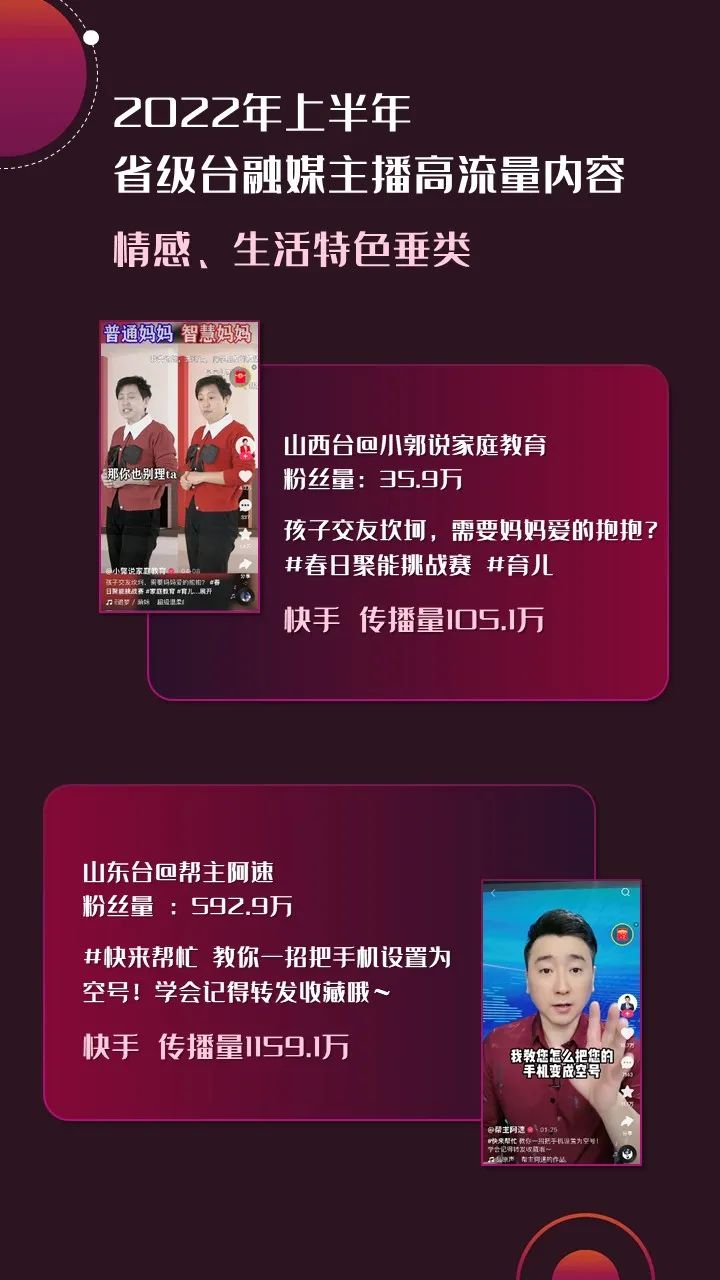 2022年上半年，省級廣電“融媒主播”哪家強？