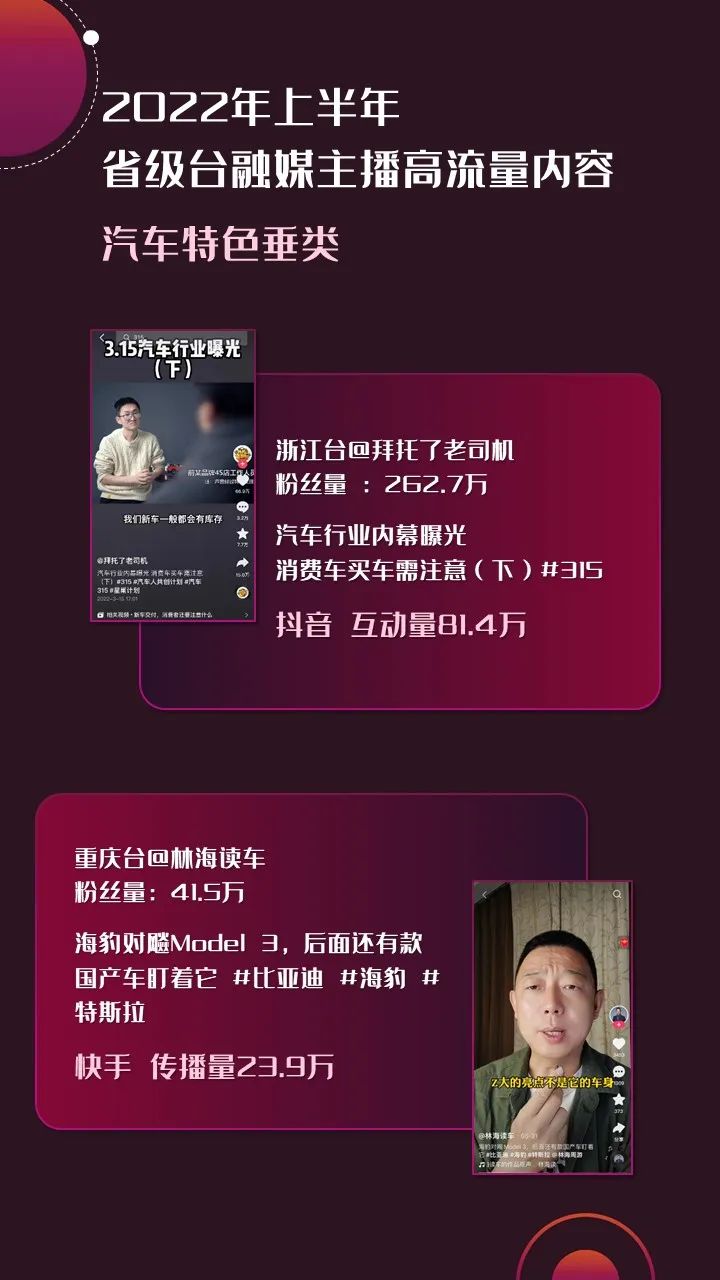 2022年上半年，省級廣電“融媒主播”哪家強？
