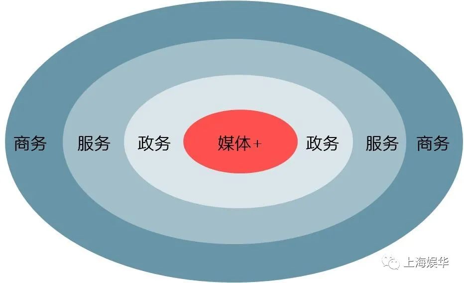 廣電媒體轉(zhuǎn)型升級，需要實現(xiàn)“新四化”