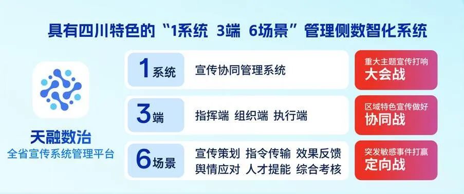 四川廣播電視臺黨委書記、臺長李鵬：以智能革命推進(jìn)廣電主流媒體系統(tǒng)性變革