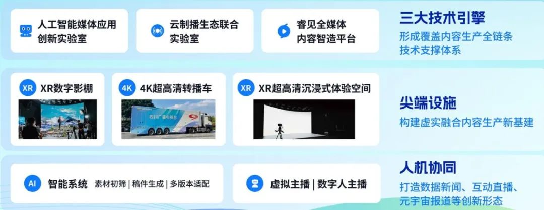 四川廣播電視臺黨委書記、臺長李鵬：以智能革命推進廣電主流媒體系統(tǒng)性變革